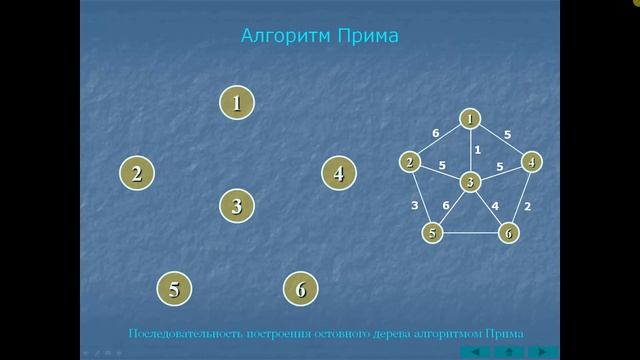 Алгоритм Прима смотреть онлайн