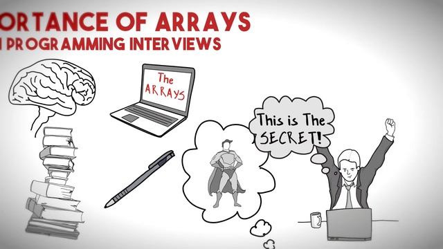 Java Array Interview Questions