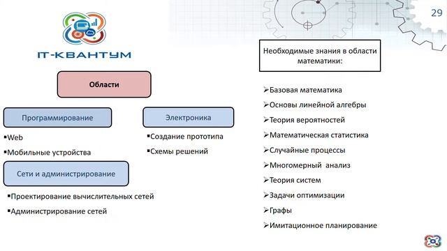 Вебинар 14 12 Инновации в школьном инженерно математическом образовании смотреть онлайн