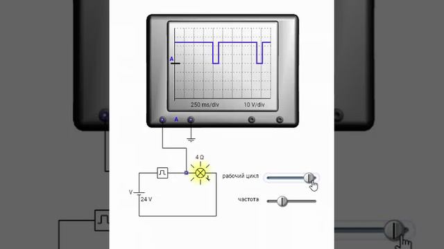 Что такое частота и рабочий цикл смотреть онлайн