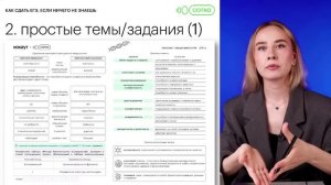 Как сдать ЕГЭ по БИОЛОГИИ, если ничего не знаешь? | Биология ЕГЭ 2023 | Быстрая подготовка | СОТКА