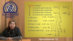 Теоремы сложения и умножения вероятностей. Лекция 3.