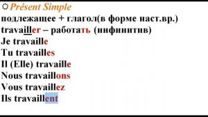 Французский язык по плейлистам. Урок 1.Теория