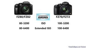 Panasonic DC-FZ80/FZ82 vs Panasonic DMC-FZ70/FZ72