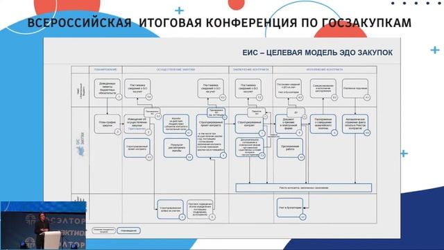 Итоговая Всероссийская конференция по закупкам г. Москва