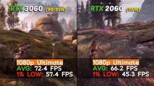 RTX 3060 laptop 95W vs RTX 2060 115W Laptop | 10 Games comparison