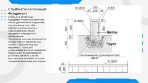 Забор и ворота с калиткой из профнастила, пошаговая инструкция. Ворота своими руками..mp4