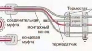 Монтаж электрического тёплого пола Теплолюкс