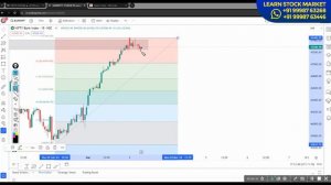 Nifty and Bank Nifty Analysis | Market Analysis For Monday | VP Financials