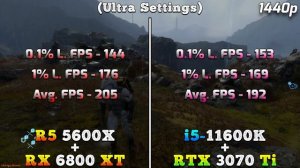 Ryzen 5 5600X + RX 6800 XT vs Core i5 11600K + RTX 3070 Ti | PC Gaming Tested