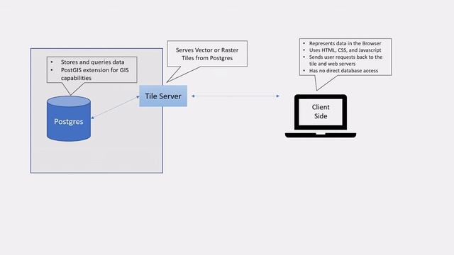 Creating a web mapping application (#1) смотреть онлайн