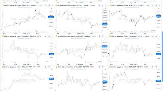 Обзор рынка + поиск торговых идей 10/12/2023 смотреть онлайн
