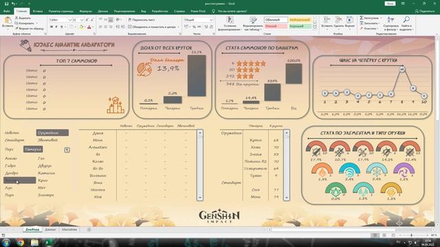 Excel: Genshin impact summons dashboard\\Дашборд по саммонам в геншине