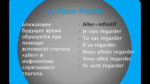 Le Futur Proche во французском языке. Просто и доступно.