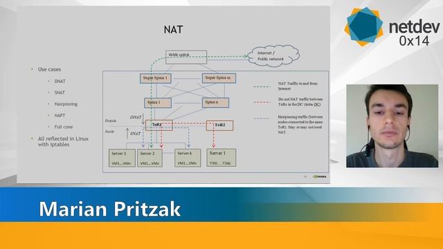 Netdev 0x14 - SONiC and Linux смотреть онлайн