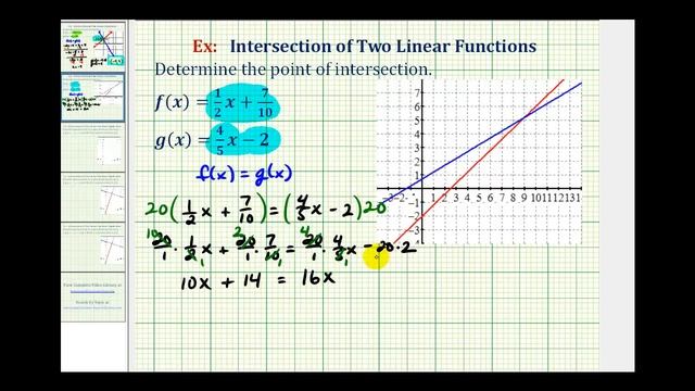 Ex 2: Find the Intersection of Two Linear Functions смотреть онлайн