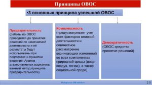 оценка воздействия на окружающую среду (ОВОС) 2-лекция
