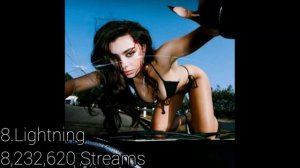 Charli XCX-Crash Album Most Streamed Songs On Spotify