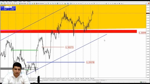 Практический трейдинг с Азизом Абдусаломовым часть 1 07.09.2022 смотреть онлайн