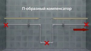 Компенсаторы линейного расширения TEBO
