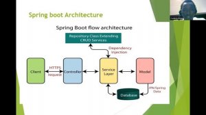 Lesson 2  Spring boot MVC Architecture, workflow, pattern