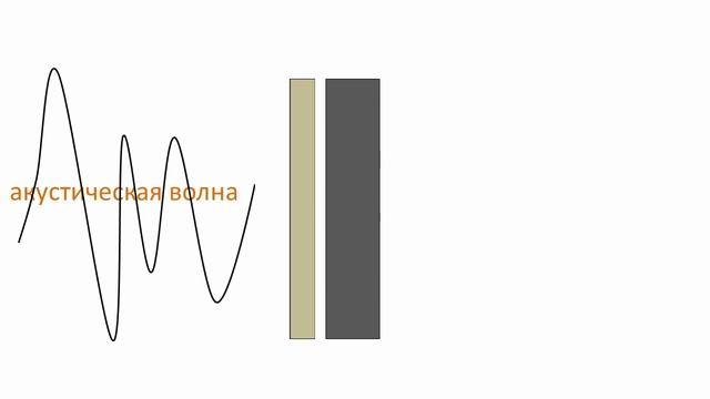 YourSoundPath - Аудиотехника - Микрофоны #1 - Типы, устройство и примеры применения смотреть онлайн