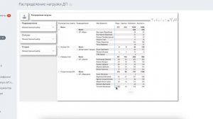 Отчет power bi "Распределение нагрузки по ДП"