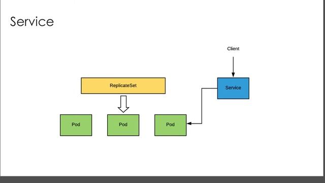 kubernetes source code analysis 1 смотреть онлайн