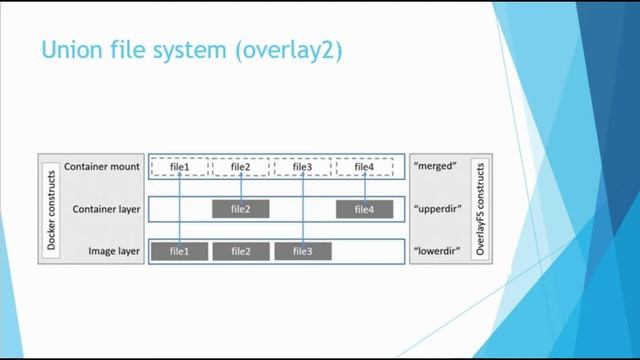 Chapter Eight : Docker Image смотреть онлайн