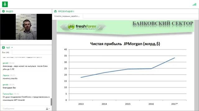 Успейте первыми заработать на заседании ФРС смотреть онлайн