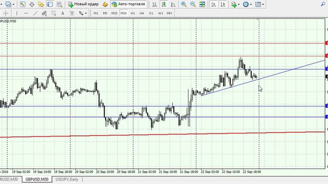 Технический анализ форекс от 22.09.2016. смотреть онлайн