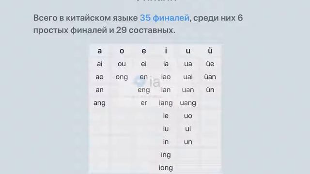 Китайский язык для начинающих. Что такое Пиньинь и китайская фонетика. Chinese for dummies