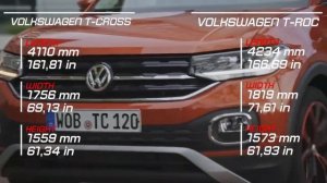 Volkswagen T-Cross vs Volkswagen T-Roc