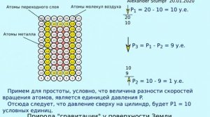 Природа "гравитационных" сил на поверхности Земли