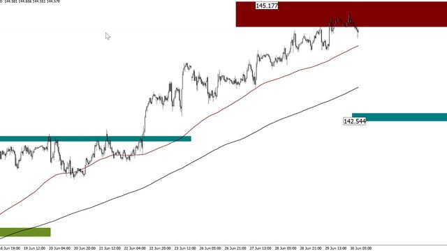 Брифинг FOREX,  CME.  Когда рецессия?