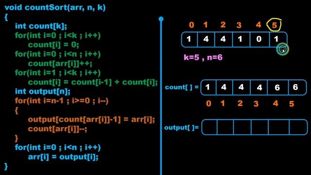 L. 2.7 Counting Sort Algorithm With Internal Animated Working | Data Structure In Hindi ||