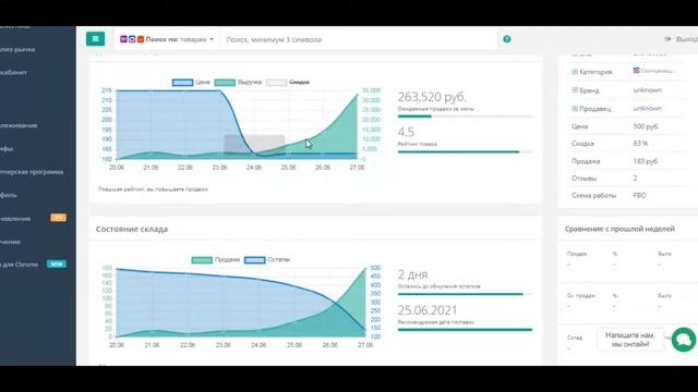 Продажи солнцезащитной пленки для окон на Ozon. Анализ маркетплейса смотреть онлайн