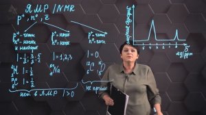 Ядерный магнитный резонанс. 2 часть. 10 класс.