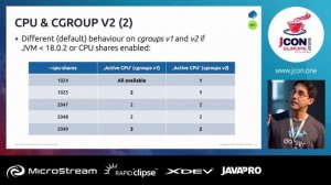 CPU & Speicher, Requests & Limits, QoS & CFS: Die JVM im Kubernetes Pod | Halil Cem Gürsoy (DE)