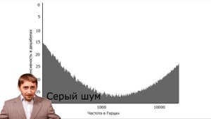 Секреты шума белый, черный, серый, синий, фиолетовый, зеленый, розовый, красный, коричневый, оранже