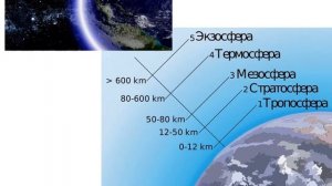 7 класс  Вес воздуха  Атмосферное давление