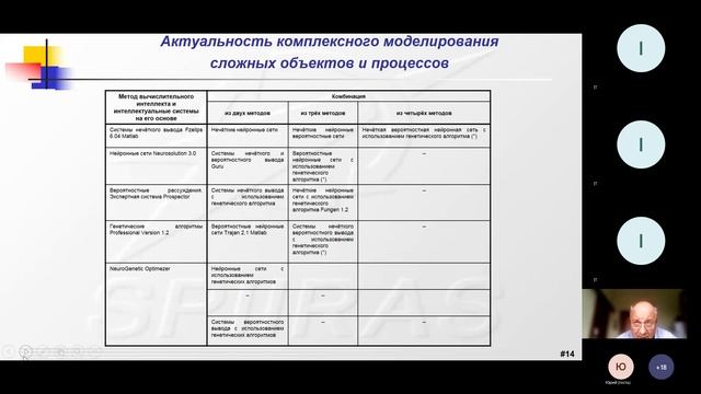 #UDM15 12-1 Борис Соколов: Математическое моделирование производственных систем 1 -  Доклад