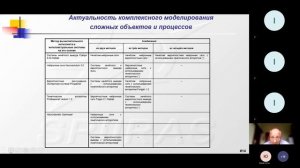 #UDM15 12-1 Борис Соколов: Математическое моделирование производственных систем 1 -  Доклад