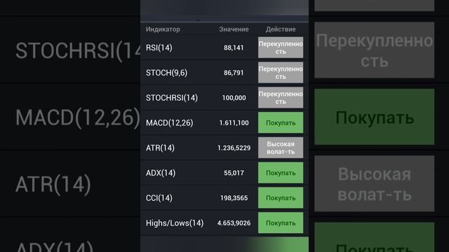 технический Прогноз акций Bitcoin 26.10.2023