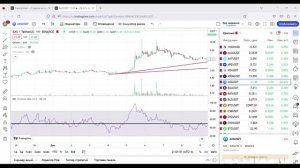 ЛУЧШИЕ ИНДИКАТОРЫ В КРИПТЕ. RSI, VOL, MA.