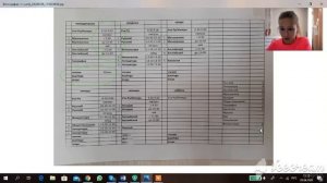 как правильно составлять расписание уроков на домашнем обучении