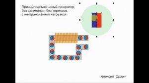 БТГ генератор без тормозов СЕКРЕТ