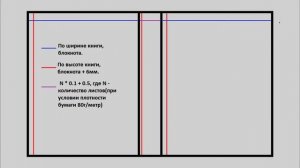 Переплёт книг (на примере блокнота)