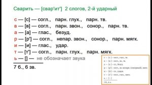 Звуко – буквенный   (фонетический)  разбор  к   слову сварить