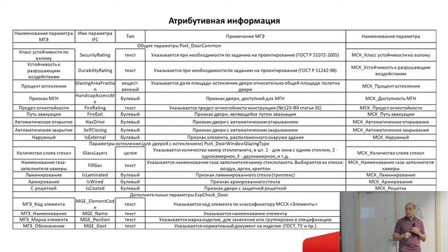 Цифровое моделирование в проектировании смотреть онлайн